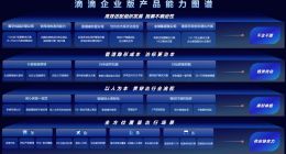 从用车到商旅出行 滴滴企业版正内测智能商旅助手