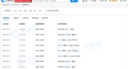 中银资产换帅完成工商变更 王晓明任中银资产董事长