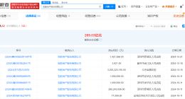 宝能地产等被强制执行32.9亿