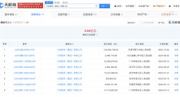 大地影院集团等被恢复执行1.5亿