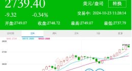 金价疯涨，买还是投？