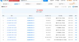 奥园集团等被强制执行2.2亿