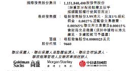 地平线IPO发行价定3.99港元，募资总额达54.07亿港元