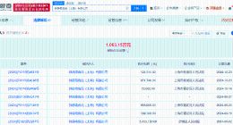 钟薛高及其子公司被强执109万 钟薛高累计被执行超千万