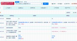 卫龙美味关联公司增资至6006万美元