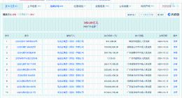 佳兆业等被强制执行1亿 佳兆业累计被执行超343亿