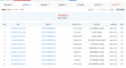 恒大地产等被强制执行1.7亿