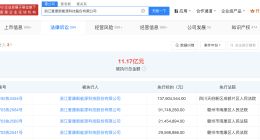 爱康科技等被强制执行2.8亿