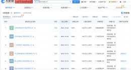 天猫同日成立两家电商公司