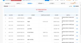 宝能地产欠税12.1亿被公告 宝能地产新增欠税144.8万