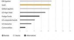 金价再创新高，年轻人不买金镯子，改投黄金ETF了