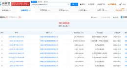 泛海控股集团等被强执28.6亿