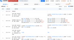 阿里影业入股东阳美拉 华谊兄弟转让东阳美拉股权完成变更