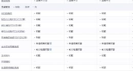 15万多的车，低配只有2个气囊！奇瑞的老毛病又犯了？