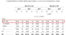 靠“收割”司机扭亏为盈？货拉拉四战IPO，估值较去年缩水250亿元