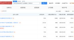 沧州市琛鸿低空经济产业发展基金登记成立 出资额2亿