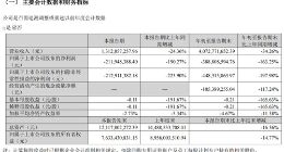 完美世界第三季度营收13亿元 游戏业务环比改善