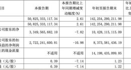前三季度业绩强势增长，长城汽车做对了什么？