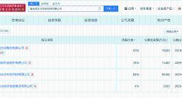 京东方等在烟台成立材料科技公司 注册资本8亿