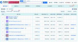 蔚来中国增资至74.3亿