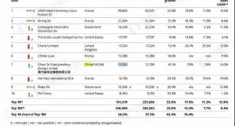 周大福贵在哪里？