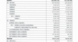 华为前三季度营收5859亿、利润628.7亿：研发花掉1200亿