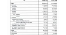 华为前三季度净利润628.7亿元 任正非：今天还不能说华为能活下来