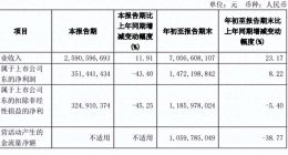 实控人精准高抛低吸 三季度暴雷的石头科技何去何从？