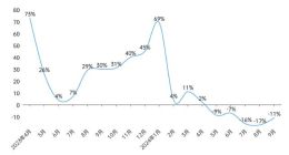 攻守之势异也，长城汽车拐点隐现