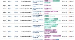 捷途汽车销量大增背后：质量投诉频发引发信任危机