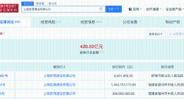 上海世茂等被强制执行17.6亿