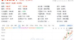 AI浪潮推动 英伟达市值再次超过苹果 成为全球市值最大公司