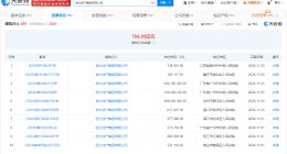 恒大地产等被强制执行15.3亿