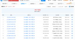 佳兆业等被强制执行6.4亿