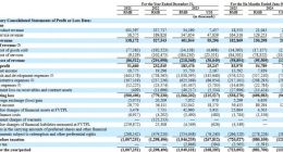 拿到上市头牌，去年亏损20亿仍未止血的文远知行如何“行稳致远”