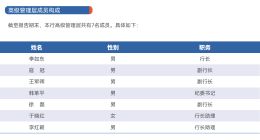 百信银行第二任行长寇冠履新刚满两个月，行长助理被曝疑似“失联”？