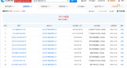 恒大地产等被强制执行24.9亿 恒大地产累计被执行超727亿