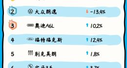 天天拍车：这些二手车价格率先回温，新能源二手车消费更有性价比