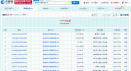 融创等被强制执行4.7亿