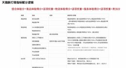 不卷价格卷服务？今年双11淘宝商家如何解题