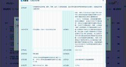 山姆未执行7天无理由退货规定被罚1万