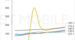 小米汽车APP用户规模夺新势力第一：把保有量20倍的特斯拉超了