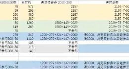 尾款人又回来了：双11预售的黑与白