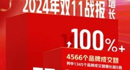 AI成果彰显，什么值得买“双11”期间AI精选推荐GMV占比达78.5%