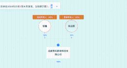 快手拿下预付卡支付牌照公司增资至1.73亿