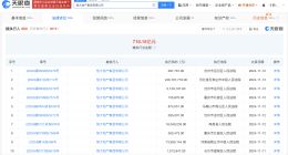 恒大地产等被强制执行4.8亿