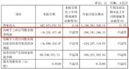 公司热点｜亚信安全及其财务总监收江苏证监局警示函 今年前三季巨亏超2亿元