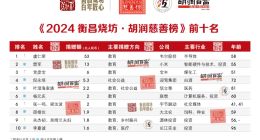 2024胡润慈善榜：韦尔股份虞仁荣首次成为中国首善 雷军紧随其后