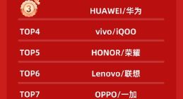 2024天猫双11全周期品牌成交排行榜出炉：苹果、小米、华为拿下手机品牌前三甲