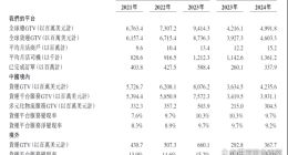 货拉拉四次冲刺业绩向好：净变现率下滑，司机大量投诉及权益保护仍亟待完善